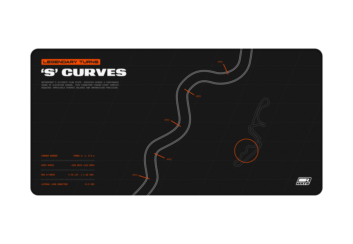 ‘S’ CURVES